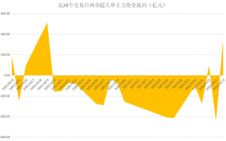 强生双周怎么保养，强生双周抛好不好