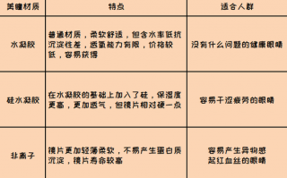 年抛和月抛怎么区分，年抛与月抛的区别
